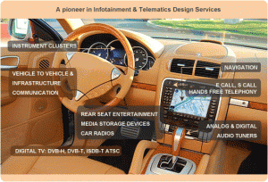 Windows-Embedded-Auto