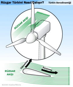 turbin_aero
