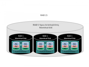 Raid15