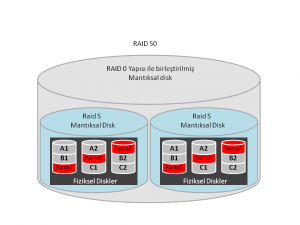 Raid50