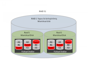 Raid51