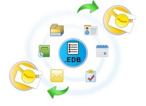 edbtopst