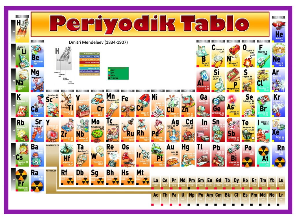 periyodik_tablo