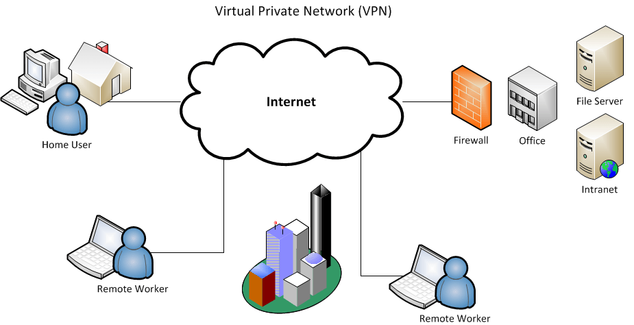 virtual-private-network