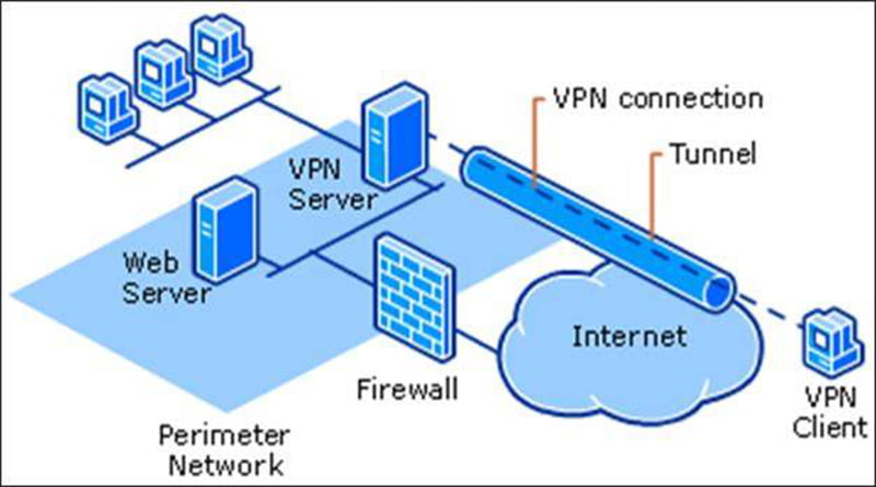 VPN-Connection-Topology.jpg