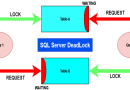 SQL Server Deadlock Nasıl Oluşur ?