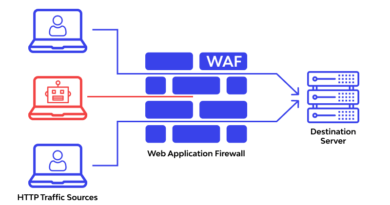 WAF Nedir? Nasıl Çalışır?
