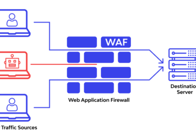 WAF Nedir? Nasıl Çalışır?